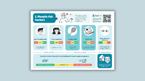 myopia risk factors, pre-myopia, risk of myopia