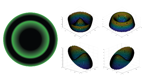 The effect of orthokeratology on ocular aberrations