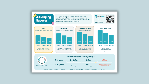 Gauging success in myopia management