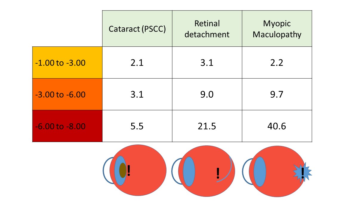 The 'why' of myopia control