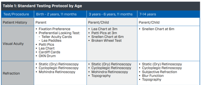 OA-Paed-guidelines-VA-and-refraction.png