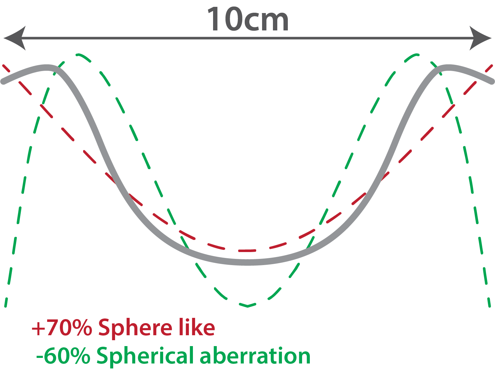 Spherical-aberration-bowl-comparison-10cm.png