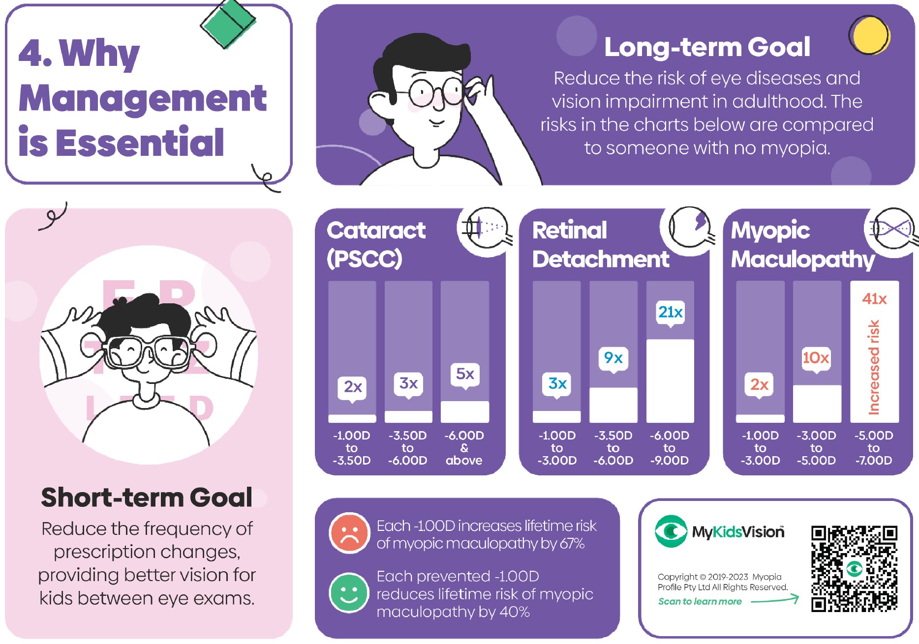 4. Why management is essential.jpg