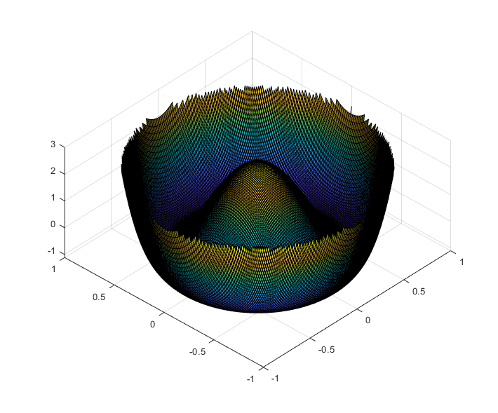 Spherical-aberration-3D-illustration.png