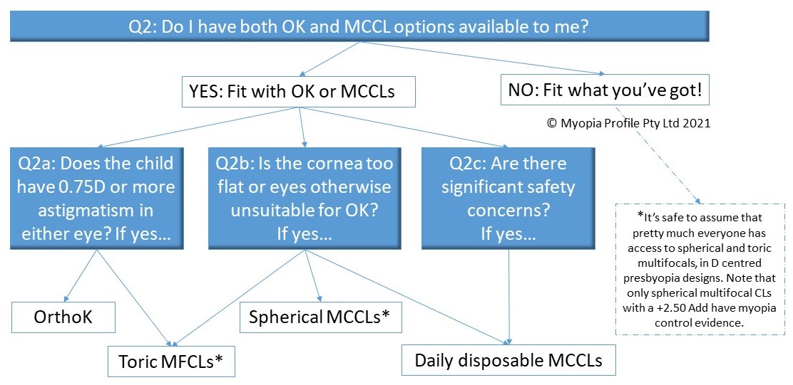 Clinical-Decision-Trees-Q2_crop_NEW.jpg