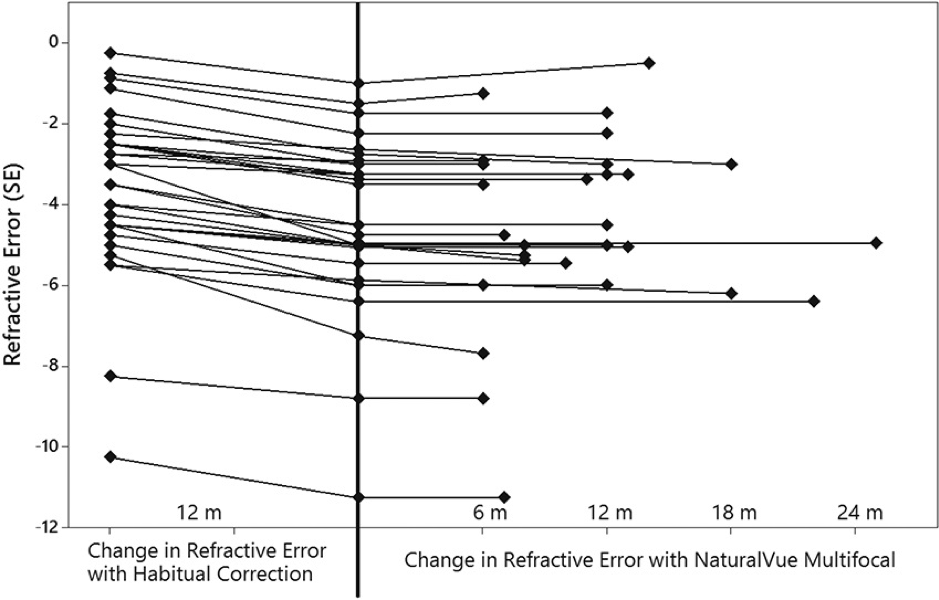 NV-graph.png