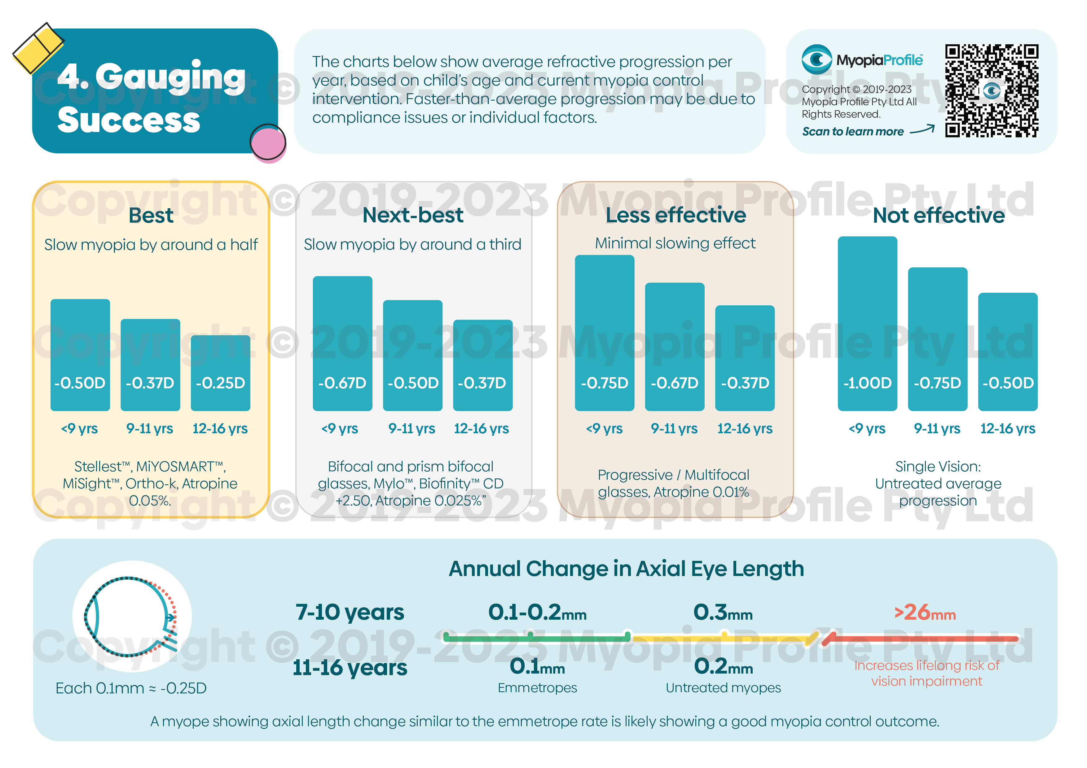 Myopia Management in Practice_Master4.png