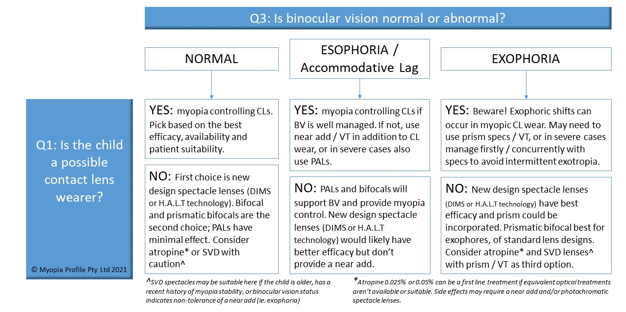 Clinical-Decision-Trees-Q3_crop_NEW.jpg