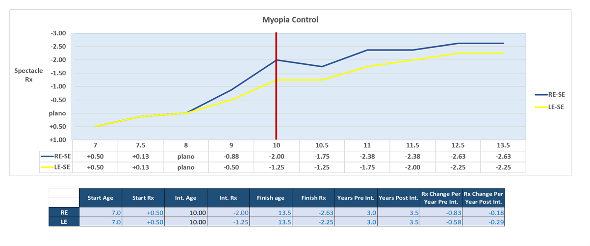 Indie-case-chart.png