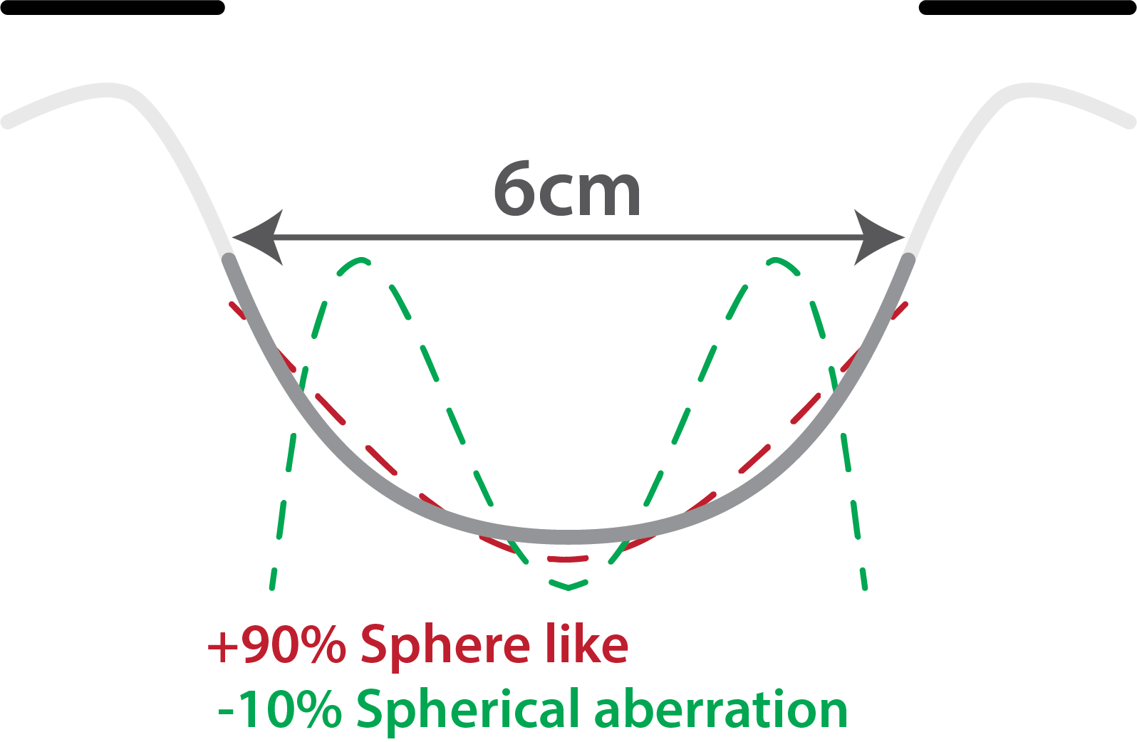 Spherical-aberration-bowl-comparison-6cm.png