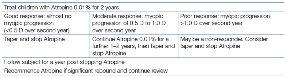 When-to-use-Atropine.png