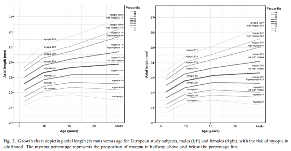 how-acturate-are-axial-growth-predictors.png