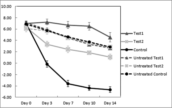 Figure-1-chickens-600x377.png