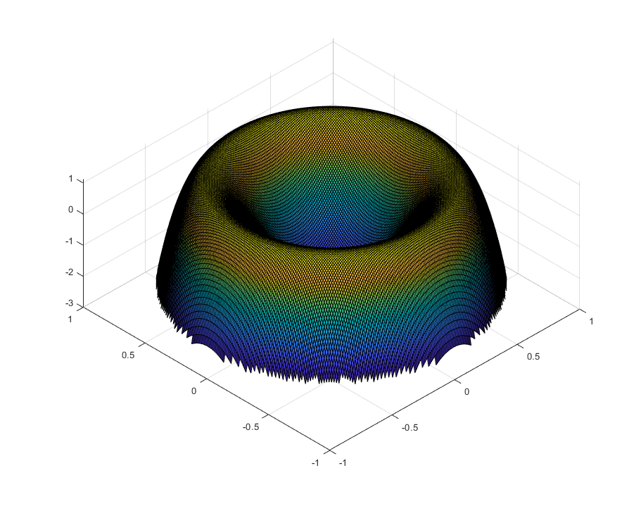 Negative-spherical-aberration-3D-illustration.png