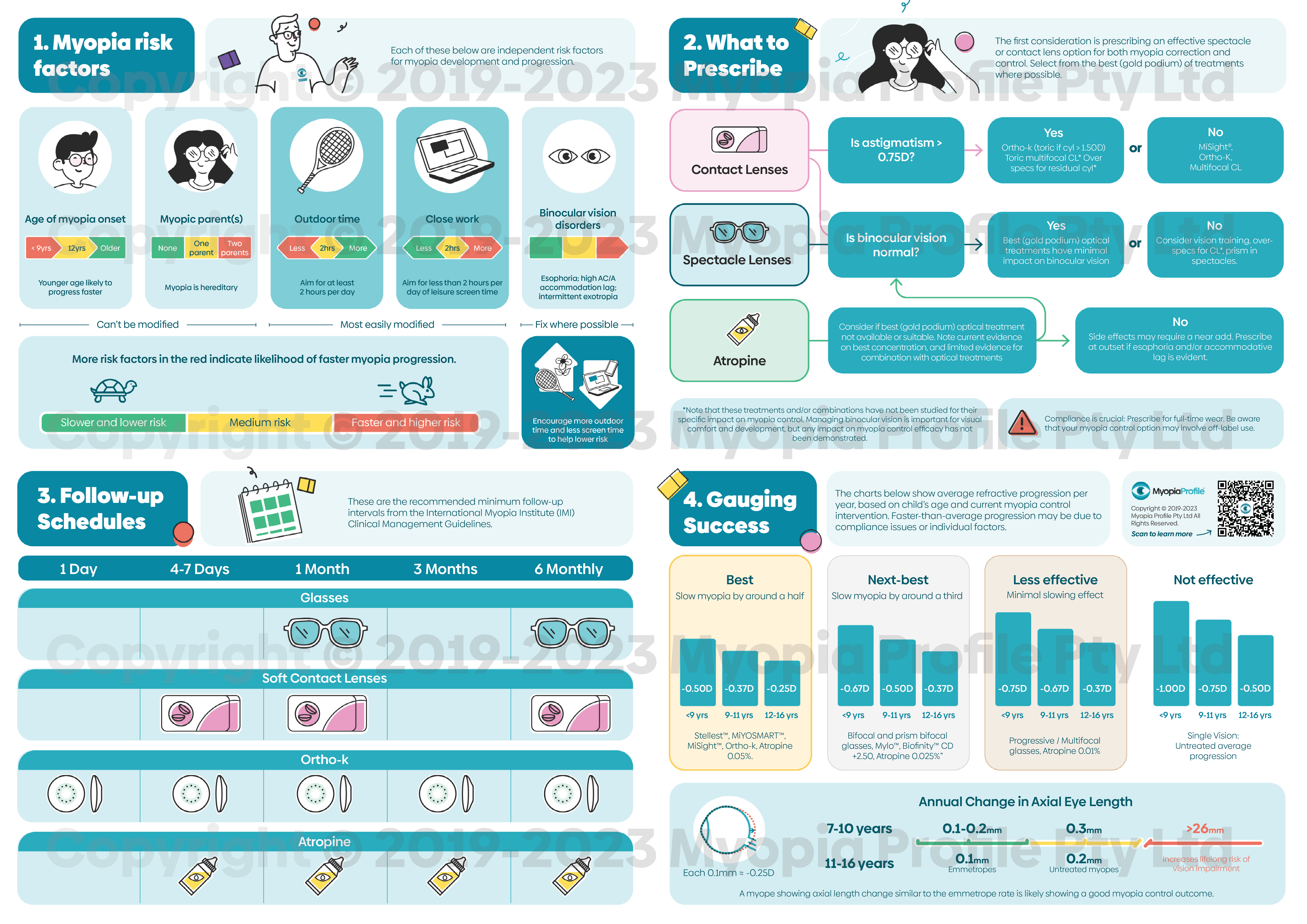 Myopia Management in Practice_Master cpmbined.png