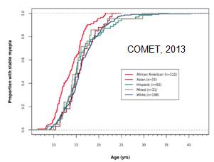 COMET STUDU GRAPH.jpeg