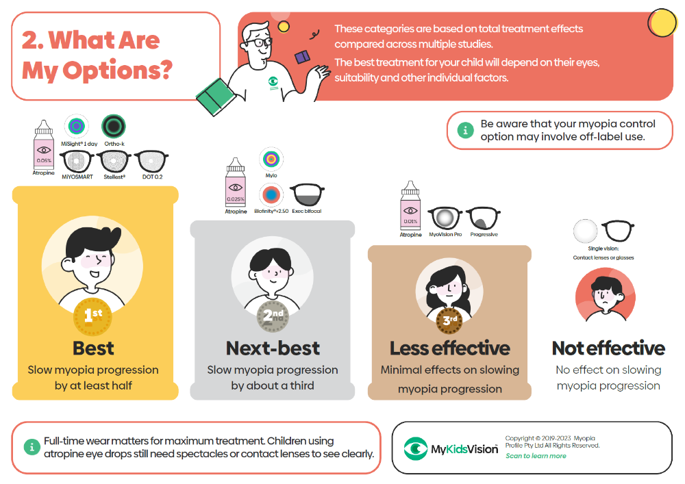 Panel 2 - what are my options.png