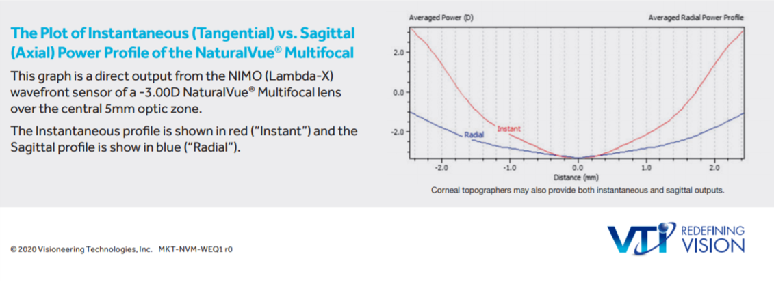 VTI-power-profile.png