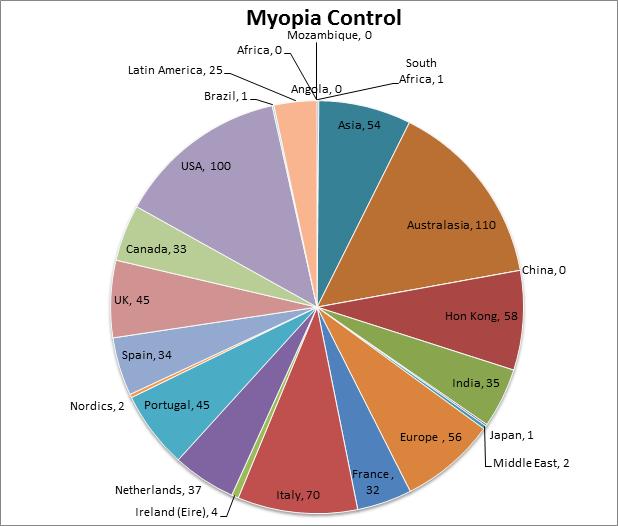 Myopia-control-survery-respondents.png