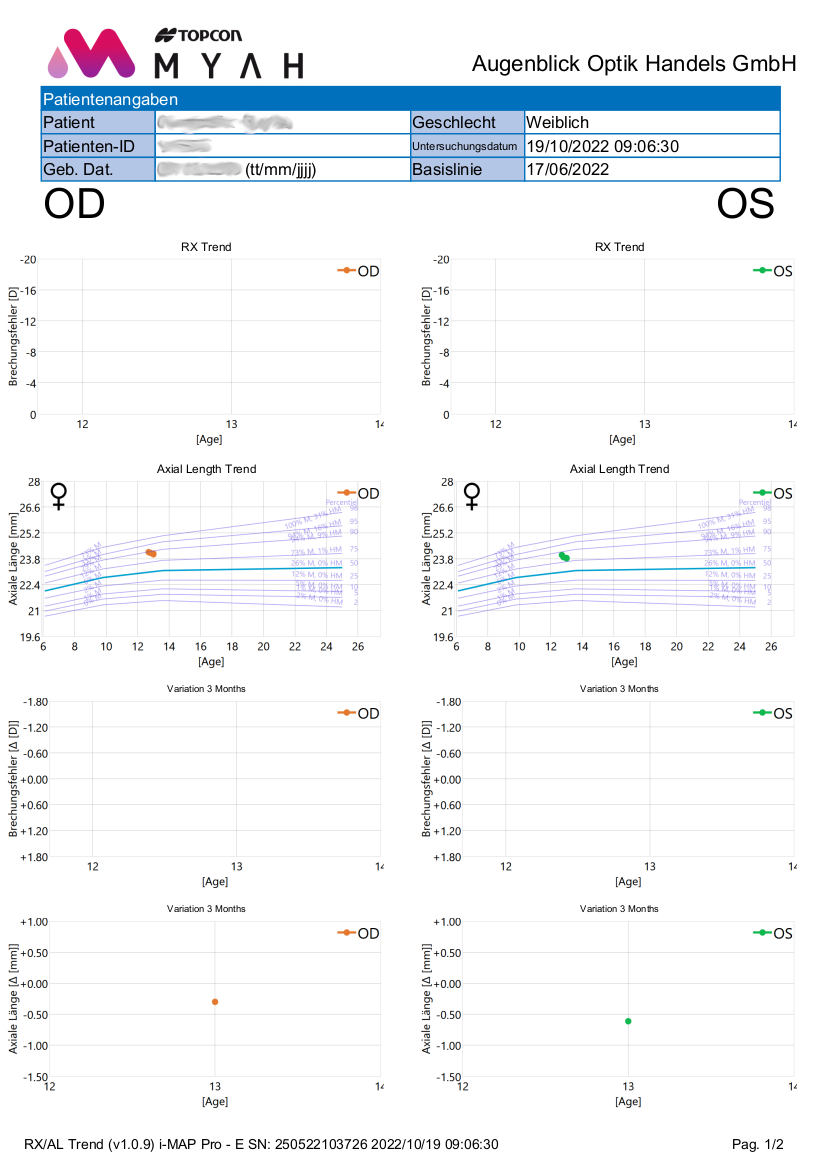 Axial-length-trend.png