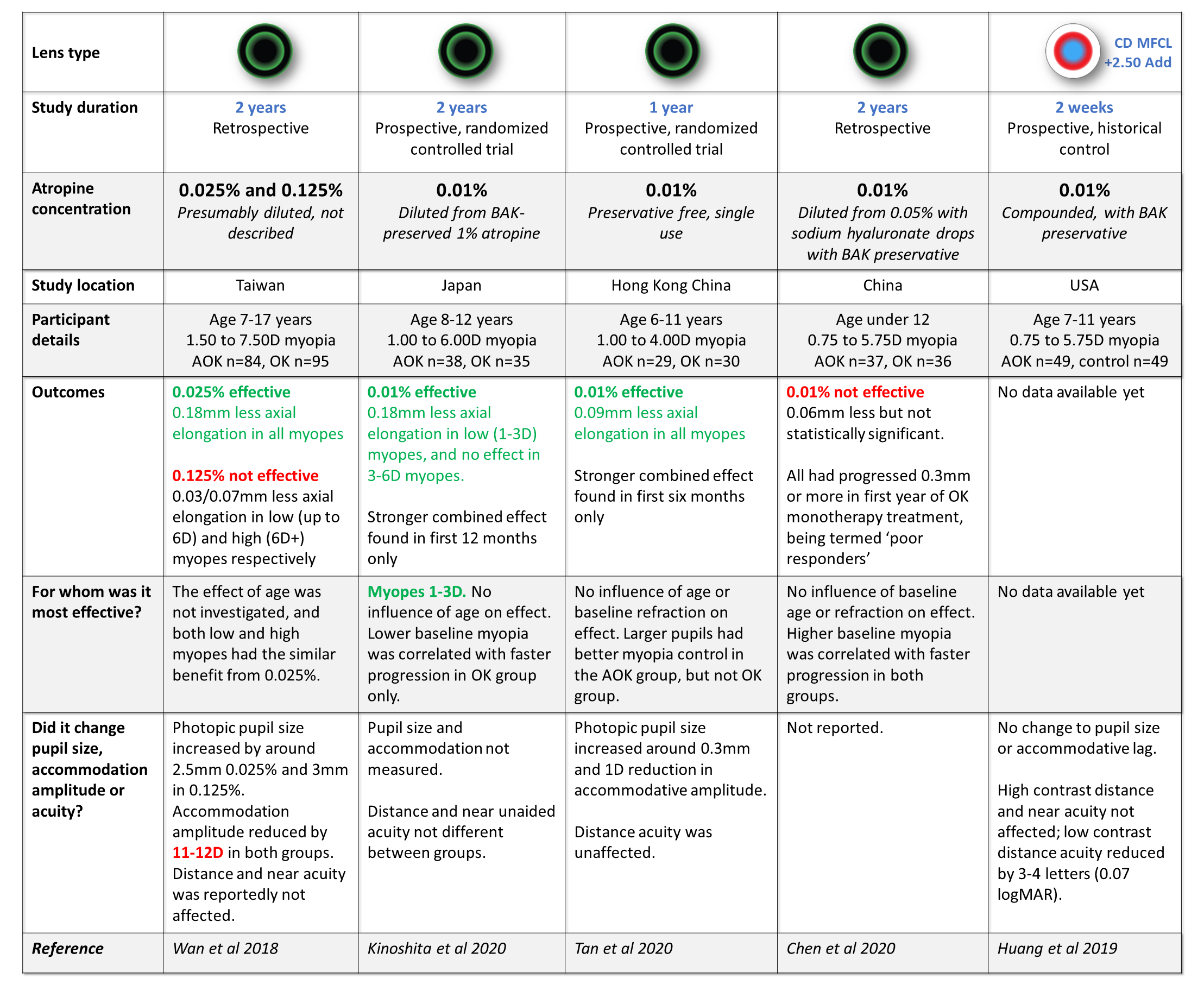 AOK-summary-table-with-shadow.png