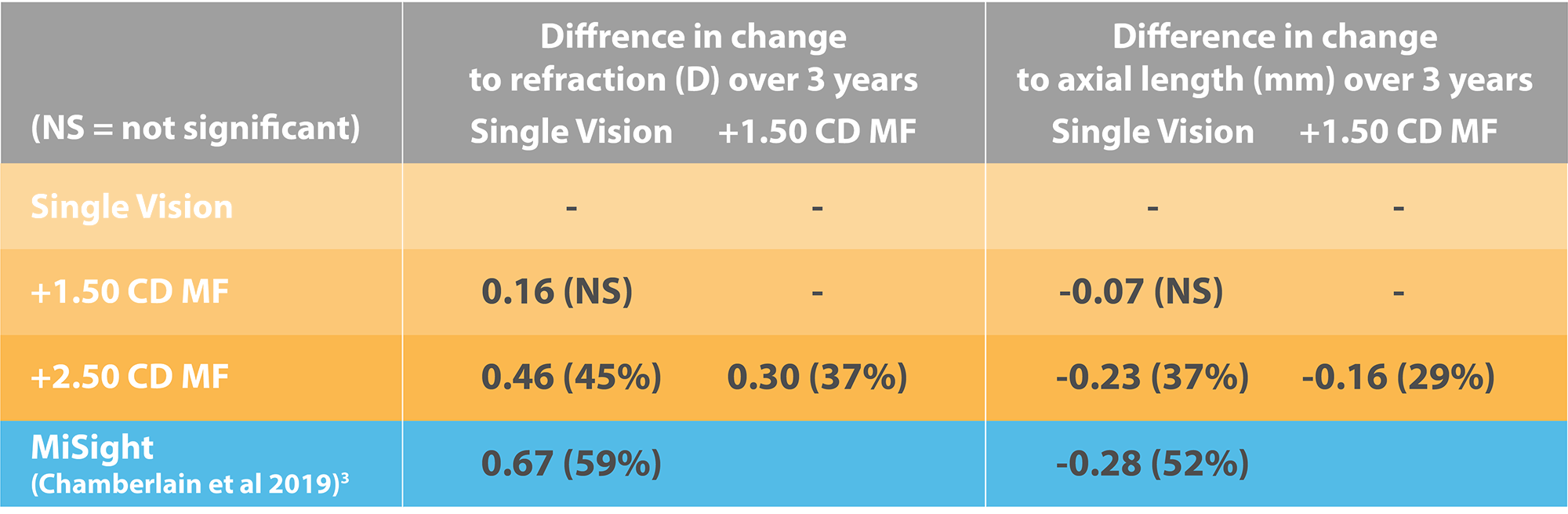 Blink-study-MiSight-comparison-table.png